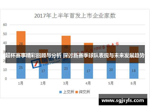 超杯赛事精彩回顾与分析 探讨新赛季球队表现与未来发展趋势